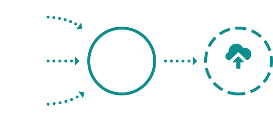 Zip and upload